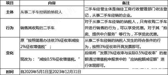 单位并非专门的二手车经销企业,是不能减按0.5%征收增值税的
